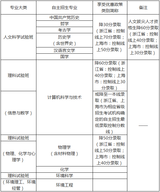 具体录取优惠方案.png