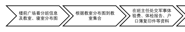 成都外国语学校初2018级学生入学报到须知