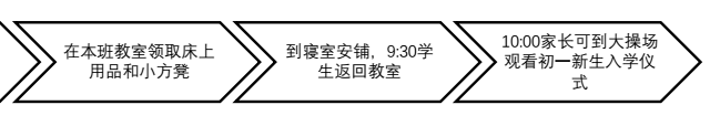 成都外国语学校初2018级学生入学报到须知