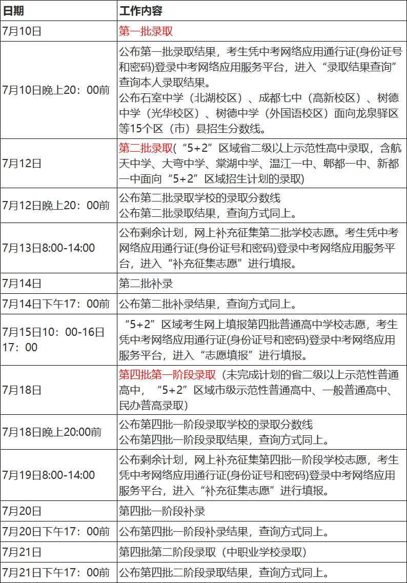 2018年成都中考各批次录取安排.png