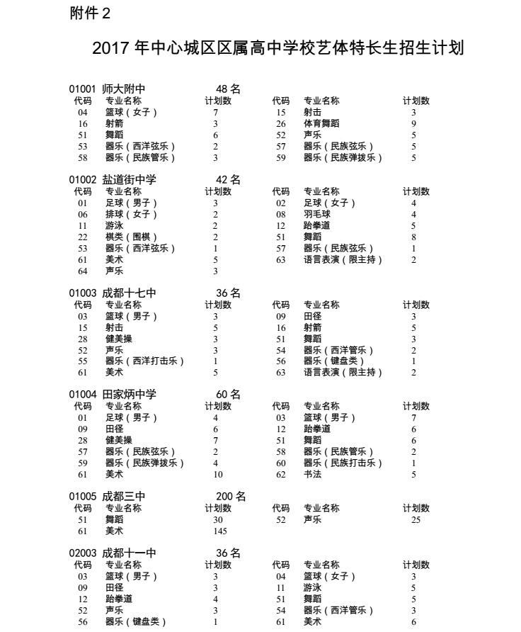 2017年中心城区区属高中学校艺体特长生招生计划1.jpg