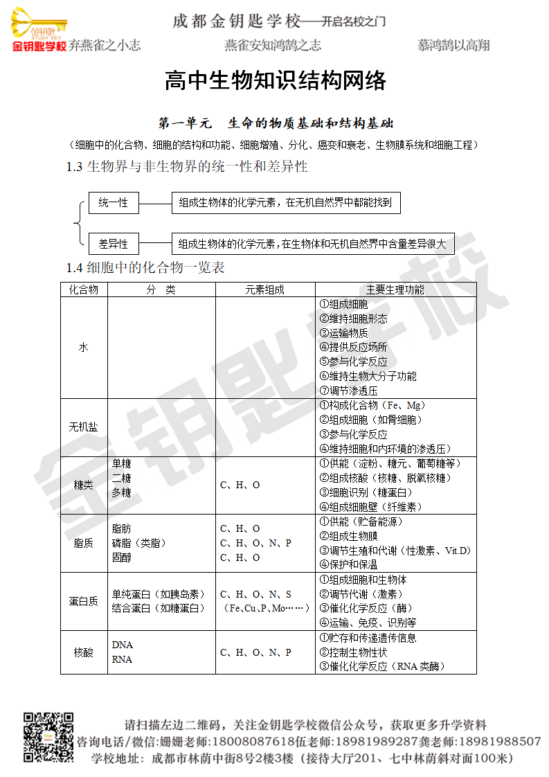 高中生物知识点总结(全)_01.png