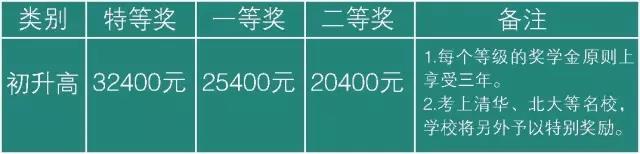 奖学金设置.jpg