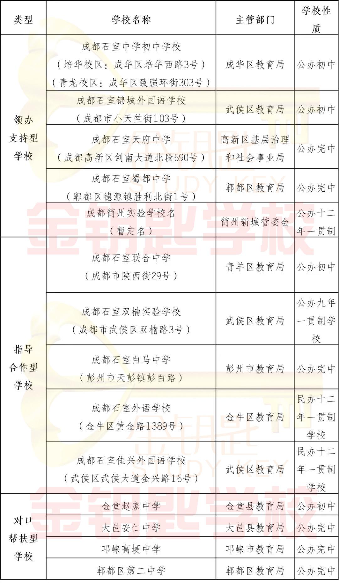 四系学校关系.jpg