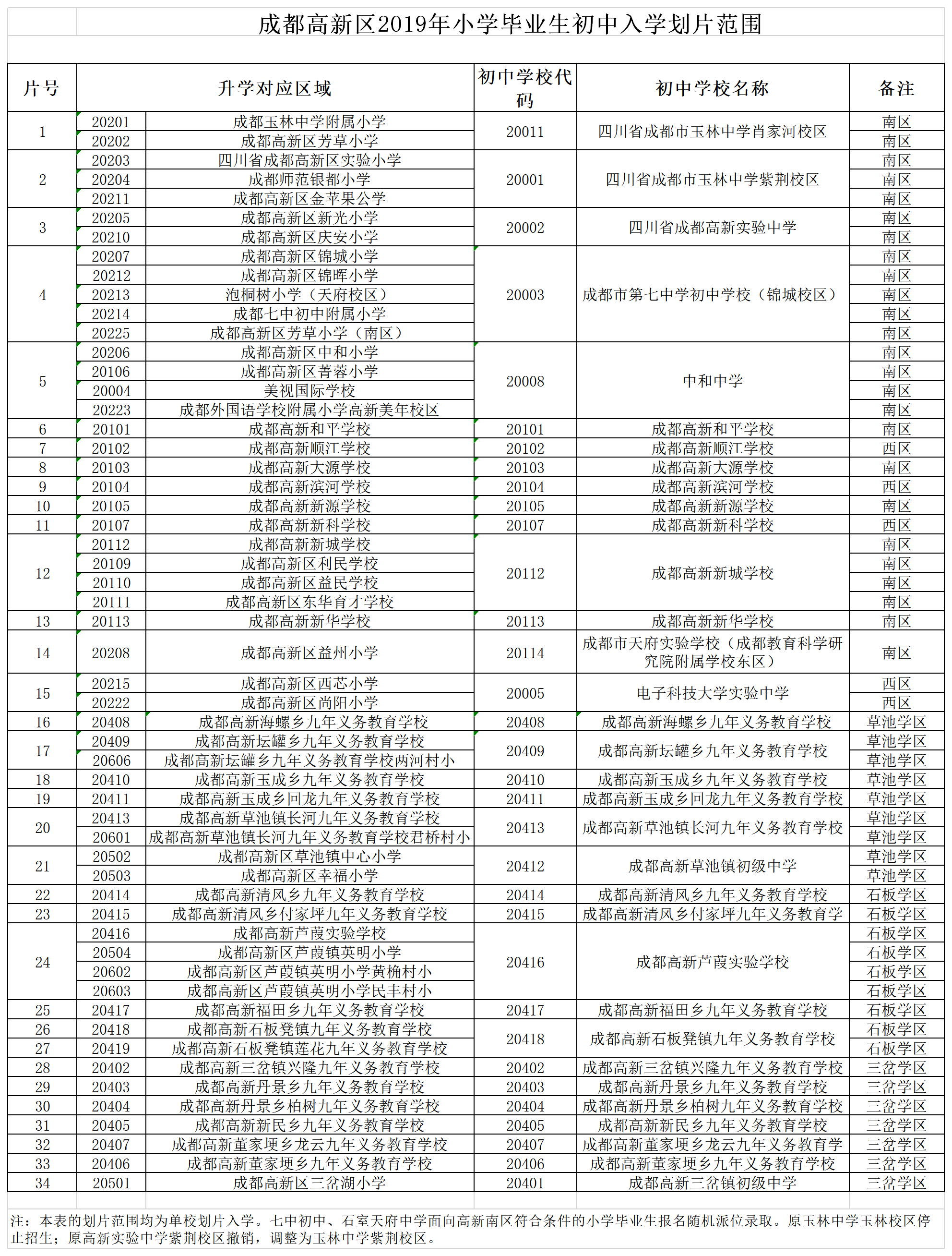 510120高新区.png