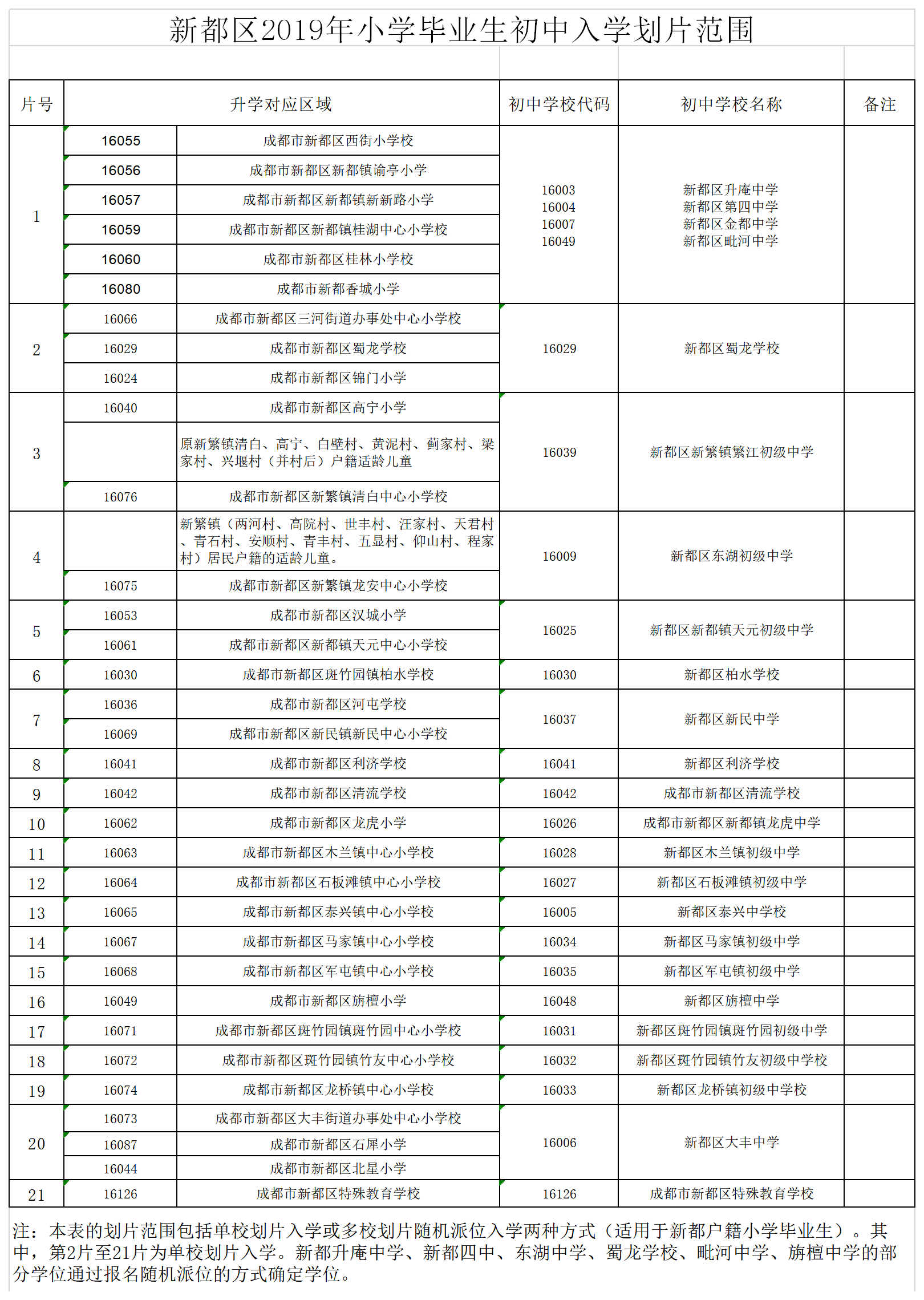 510116新都区.png