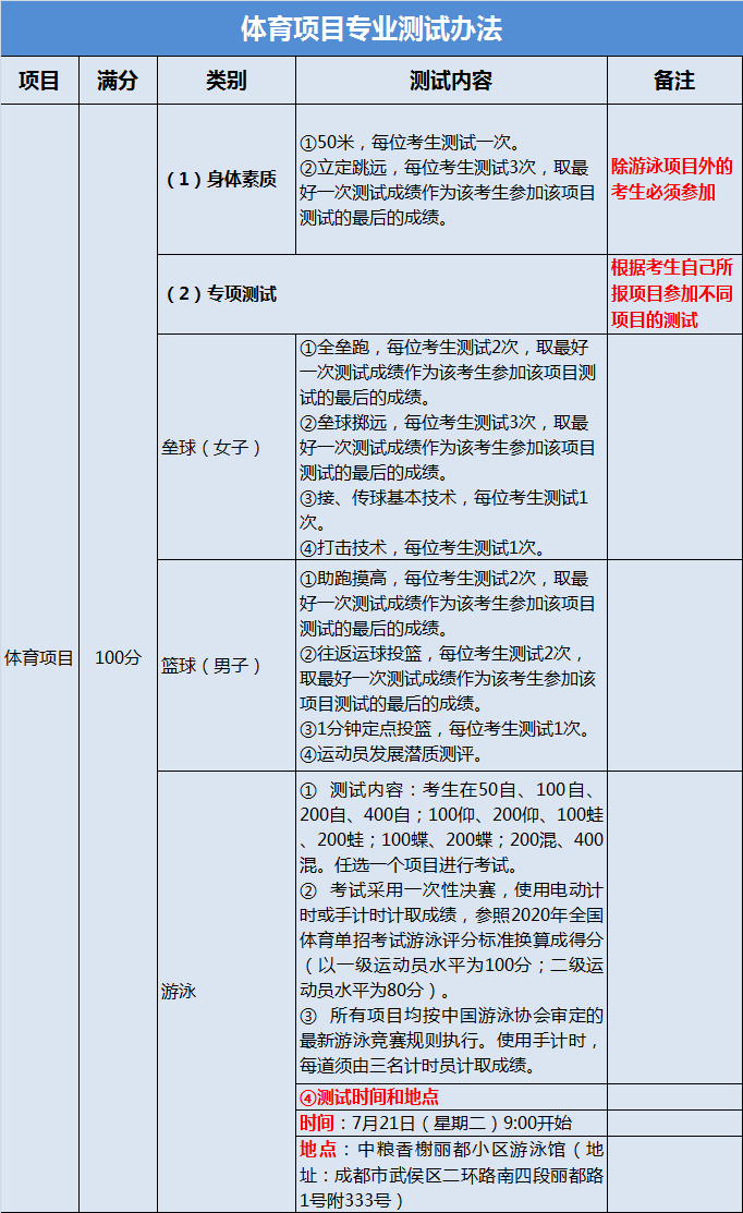 体育项目测试.png