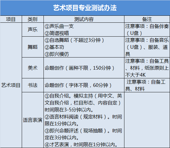 艺术项目专业测试办法.png