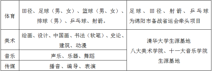 专业设置.png